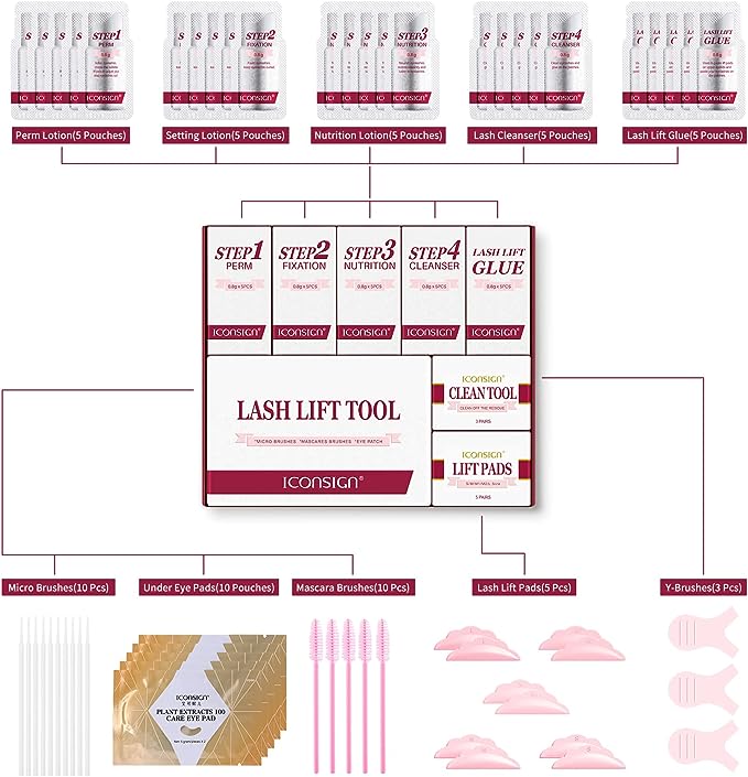 ICONSIGN Lash Lifting Kit